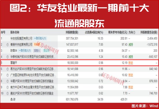  锂电产业链迎来新一轮高景气复苏；超级牛散强势布局，储能需求爆发驱动未来增长。 股票财经 锂电产业链迎来新一轮高景气复苏；超级牛散强势布局，储能需求爆发驱动未来增长。 股票财经 锂电产业链迎来新一轮高景气复苏；超级牛散强势布局，储能需求爆发驱动未来增长。 股票财经 锂电产业链迎来新一轮高景气复苏；超级牛散强势布局，储能需求爆发驱动未来增长。 股票财经