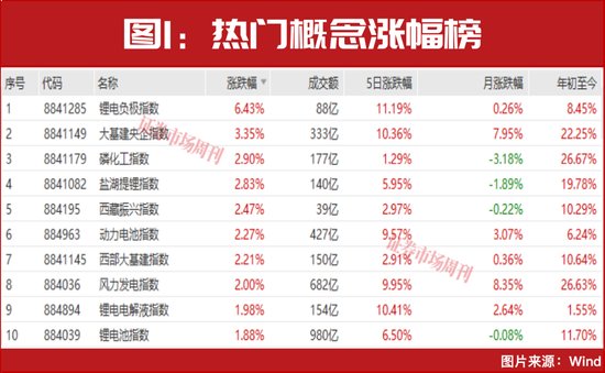  锂电产业链迎来新一轮高景气复苏；超级牛散强势布局，储能需求爆发驱动未来增长。 股票财经 锂电产业链迎来新一轮高景气复苏；超级牛散强势布局，储能需求爆发驱动未来增长。 股票财经 锂电产业链迎来新一轮高景气复苏；超级牛散强势布局，储能需求爆发驱动未来增长。 股票财经 锂电产业链迎来新一轮高景气复苏；超级牛散强势布局，储能需求爆发驱动未来增长。 股票财经