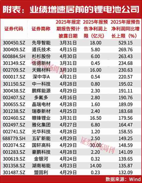  锂电产业链迎来新一轮高景气复苏；超级牛散强势布局，储能需求爆发驱动未来增长。 股票财经 锂电产业链迎来新一轮高景气复苏；超级牛散强势布局，储能需求爆发驱动未来增长。 股票财经 锂电产业链迎来新一轮高景气复苏；超级牛散强势布局，储能需求爆发驱动未来增长。 股票财经 锂电产业链迎来新一轮高景气复苏；超级牛散强势布局，储能需求爆发驱动未来增长。 股票财经