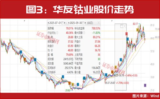 锂电产业链迎来新一轮高景气复苏；超级牛散强势布局，储能需求爆发驱动未来增长。 股票财经 锂电产业链迎来新一轮高景气复苏；超级牛散强势布局，储能需求爆发驱动未来增长。 股票财经 锂电产业链迎来新一轮高景气复苏；超级牛散强势布局，储能需求爆发驱动未来增长。 股票财经 锂电产业链迎来新一轮高景气复苏；超级牛散强势布局，储能需求爆发驱动未来增长。 股票财经