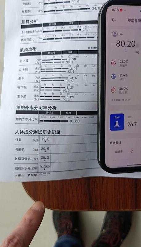  体脂秤实测对比：多家品牌数据差异明显，专家解释算法影响大。 健康养生