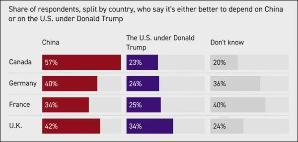  外交部例行记者会上，林剑回应特朗普访华沟通；盟友民调显示态度转变显著。 新闻 外交部例行记者会上，林剑回应特朗普访华沟通；盟友民调显示态度转变显著。 新闻 外交部例行记者会上，林剑回应特朗普访华沟通；盟友民调显示态度转变显著。 新闻 外交部例行记者会上，林剑回应特朗普访华沟通；盟友民调显示态度转变显著。 新闻
