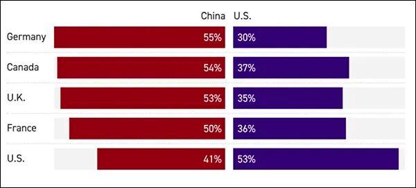  外交部例行记者会上，林剑回应特朗普访华沟通；盟友民调显示态度转变显著。 新闻 外交部例行记者会上，林剑回应特朗普访华沟通；盟友民调显示态度转变显著。 新闻 外交部例行记者会上，林剑回应特朗普访华沟通；盟友民调显示态度转变显著。 新闻 外交部例行记者会上，林剑回应特朗普访华沟通；盟友民调显示态度转变显著。 新闻