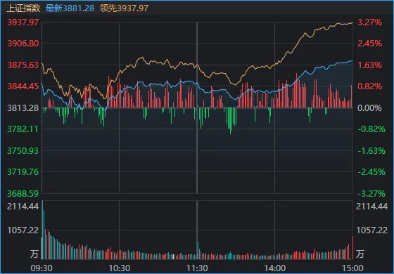  探底回升行情显现；热点板块轮动活跃；中长期配置逻辑仍具支撑。 股票财经 探底回升行情显现；热点板块轮动活跃；中长期配置逻辑仍具支撑。 股票财经 探底回升行情显现；热点板块轮动活跃；中长期配置逻辑仍具支撑。 股票财经