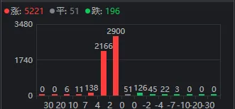  探底回升行情显现；热点板块轮动活跃；中长期配置逻辑仍具支撑。 股票财经 探底回升行情显现；热点板块轮动活跃；中长期配置逻辑仍具支撑。 股票财经 探底回升行情显现；热点板块轮动活跃；中长期配置逻辑仍具支撑。 股票财经