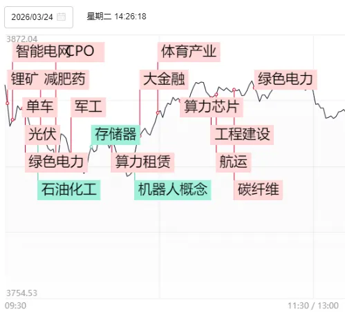  探底回升行情显现；热点板块轮动活跃；中长期配置逻辑仍具支撑。 股票财经 探底回升行情显现；热点板块轮动活跃；中长期配置逻辑仍具支撑。 股票财经 探底回升行情显现；热点板块轮动活跃；中长期配置逻辑仍具支撑。 股票财经
