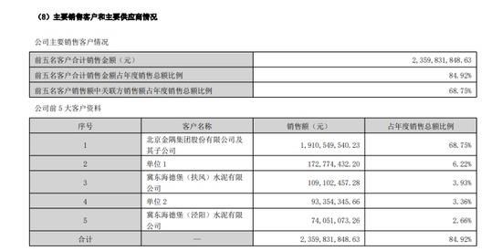 财报背后的隐忧：现金流承压与大客户依赖的博弈——冀东装备的破局思考