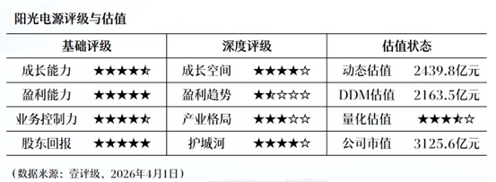  监管评级算法模型：重塑理财公司内生增长逻辑 IT技术 监管评级算法模型：重塑理财公司内生增长逻辑 IT技术
