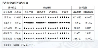  监管评级算法模型：重塑理财公司内生增长逻辑 IT技术 监管评级算法模型：重塑理财公司内生增长逻辑 IT技术