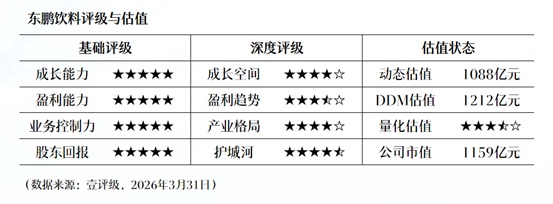  监管评级算法模型：重塑理财公司内生增长逻辑 IT技术 监管评级算法模型：重塑理财公司内生增长逻辑 IT技术