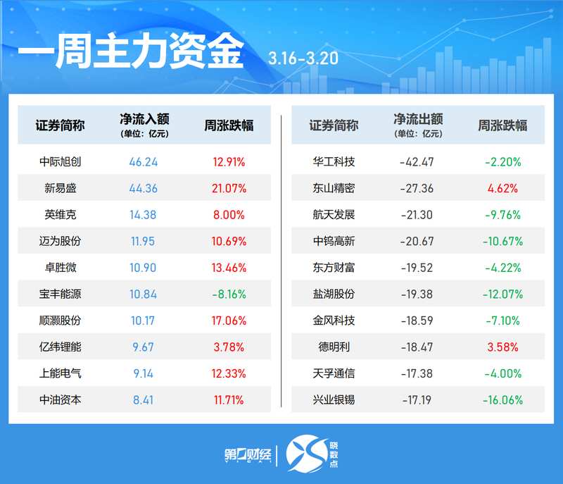  【独家披露】主力调仓秘密：科技消费两极分化背后的万亿资金大迁徙 股票财经 【独家披露】主力调仓秘密：科技消费两极分化背后的万亿资金大迁徙 股票财经 【独家披露】主力调仓秘密：科技消费两极分化背后的万亿资金大迁徙 股票财经