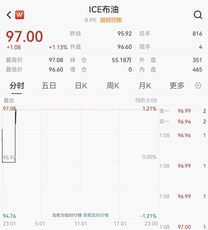  【深度复盘】霍尔木兹困局：全球能源咽喉的经济账与技术博弈 股票财经