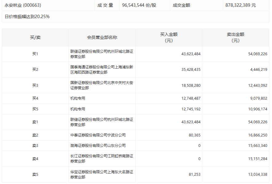  财报深度解读：一季度净利润暴增背后，这些行业赛道正在重构 股票财经