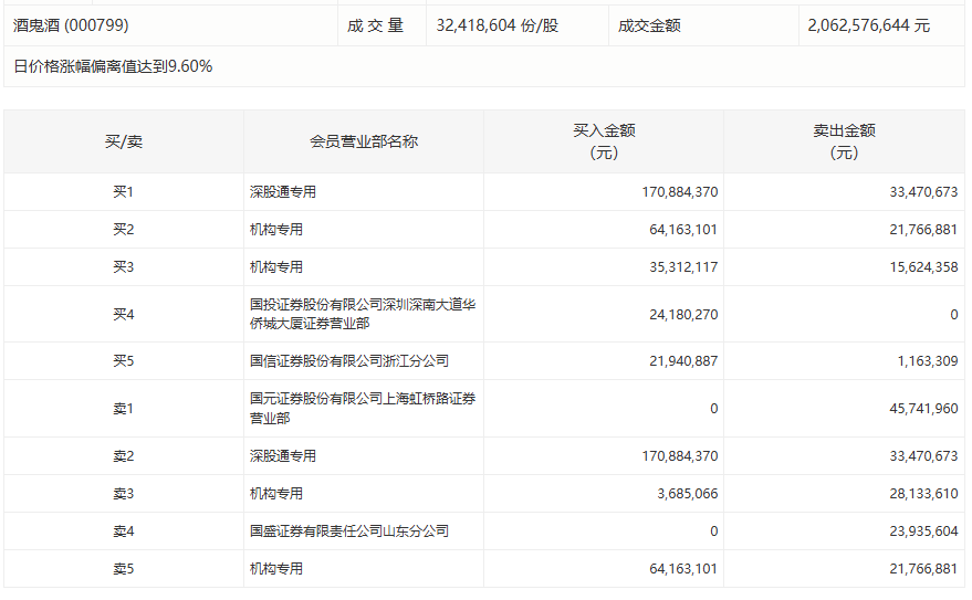  财报深度解读：一季度净利润暴增背后，这些行业赛道正在重构 股票财经