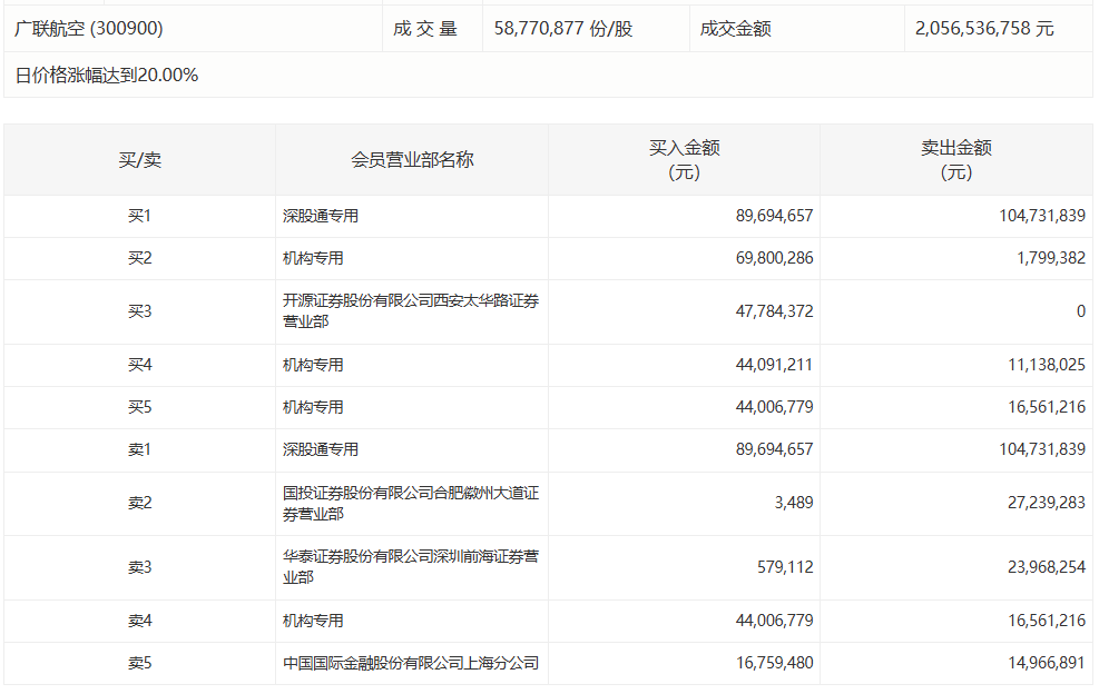  深度解析：视觉中国涨停背后的龙虎榜机构博弈与资金暗流 股票财经