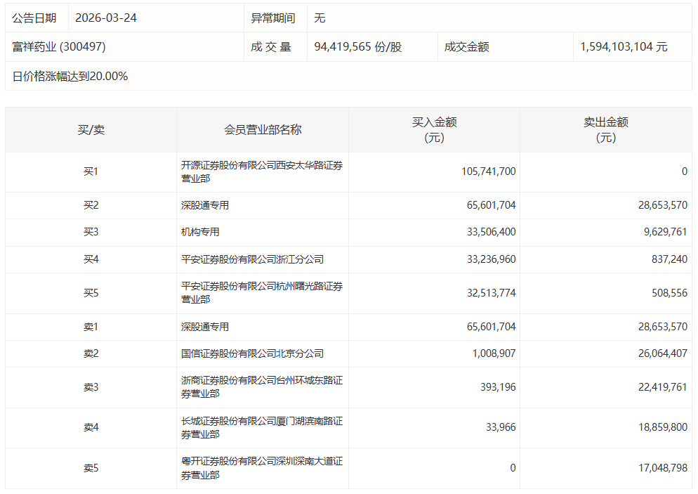  深度解析：视觉中国涨停背后的龙虎榜机构博弈与资金暗流 股票财经