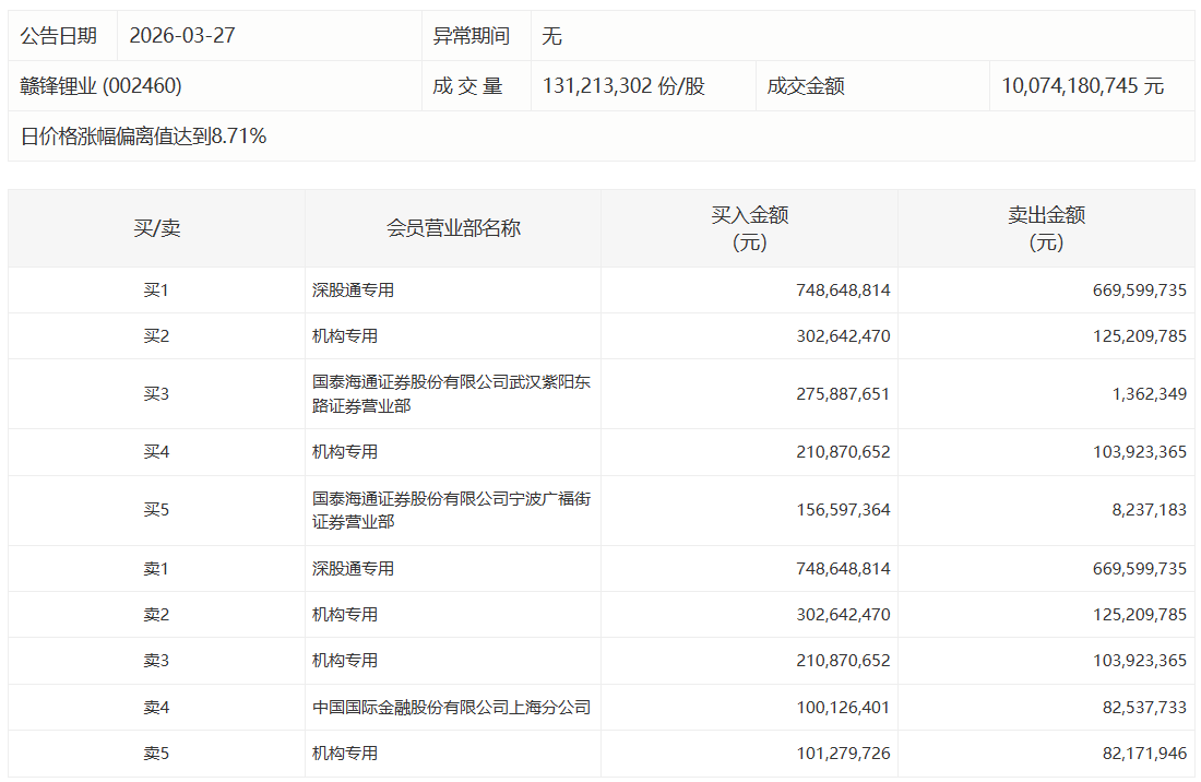  深度解析：视觉中国涨停背后的龙虎榜机构博弈与资金暗流 股票财经