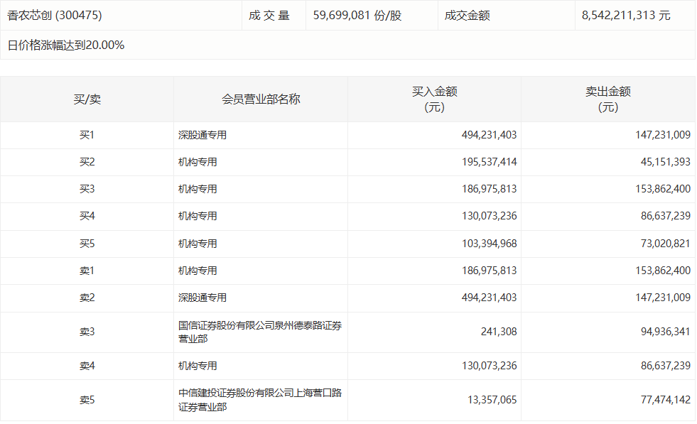  深度解析：视觉中国涨停背后的龙虎榜机构博弈与资金暗流 股票财经