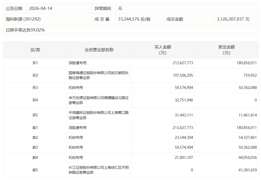  深度解析：视觉中国涨停背后的龙虎榜机构博弈与资金暗流 股票财经