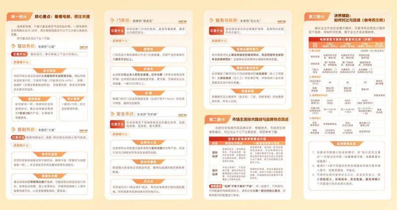 《电梯更新选型核心要点参考手册》技术解析：老旧小区电梯更换的系统性解决方案 房产家居